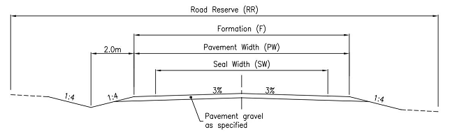 Attachments Of General - 11 December 2013