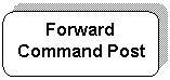 Rounded Rectangle: Forward Command Post