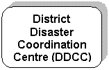 Rounded Rectangle: District Disaster Coordination Centre (DDCC)


