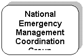 Rounded Rectangle: National Emergency Management Coordination Group (Canberra)